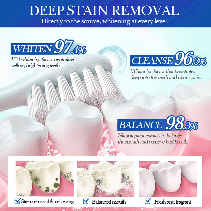 💥Hot Listing 🔥Alisanda™ Hydroxyapatite Toothpaste 7.5% for Enamel Repair & Teeth Whitening Refreshing Flavor Fluorid
