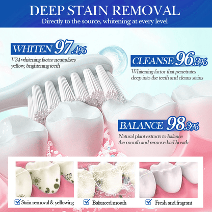 💥Hot Listing 🔥Alisanda™ Hydroxyapatite Toothpaste 7.5% for Enamel Repair & Teeth Whitening Refreshing Flavor Fluorid
